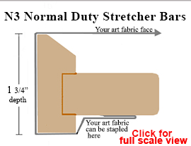 Profile of Normal Duty Stretcher Bar  with Thin Wraparound